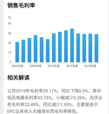 正泰電器 智能電氣龍頭價值重估，能否復刻成長路徑？